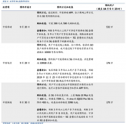 【风口研报】“5G套餐预约人数突破800万+三季报确定性高”，这几家有业绩有催化的超跌公司已被分析师重点关注