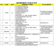 广东警方曝光24款违规APP：酷狗音乐、多点等知名平台上黑榜