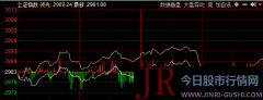 今日股市收盘点评-每日涨停板复盘策略 2019年12月25日