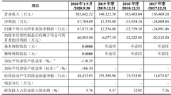 三一重能冲刺科创板上市，上市前夕高管换人