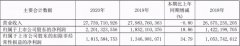 青岛啤酒全年销量782 万千升