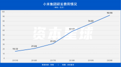 小米能否像控制手机供应链成本一样压缩造车成本？这些问题