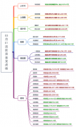 不构成具体操作建议