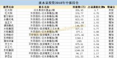 私募大佬建仓股暴光：淡水泉重阳全在（附名单）