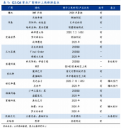  腾讯游戏 2020 年新品发布会将至 腾讯游戏年度发布会SparkMore将在 6 月 27 日线上进行