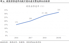 据此操作盈亏自负