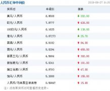 人民币1元对40.5709匈牙利福林