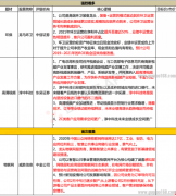  2、疫情基本无影响