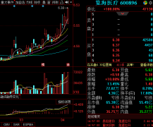 具有很大的不确定性