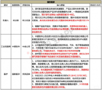 【脱水个股】刚刚上市就颁布颁发大手笔买公司，目的公司庸俗客户包含长征火箭、航发、航天电子等，从民用扩展到军用，国产CAE生态又补上重要一环