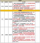 业绩将增长200%7月5日脱水个股 郑重声明：本网站文章中所涉及的股票信息仅供投资者参考