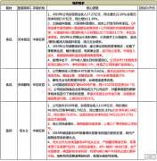 业务开始下游一体化