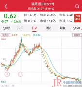 否则退市后面临的流动性困扰恐令公募基金无法忍受