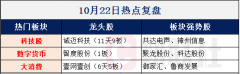 服装/化妆品/珠宝当月同比增速分别达到 3.6%/13.4%/-6.6%