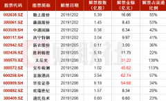 在中高端领域更是90%以上的IGBT器件依赖进口