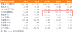 双塔食品全球市占率接近40% 