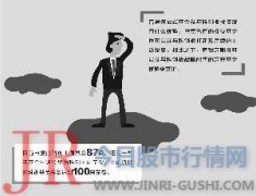 申报的科创主题基金达到87只