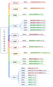 【狙击龙虎榜】无量弱反弹难改趋势 明日接力需慎重