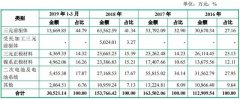 与关联方资金拆借多、卖身A股上市公司未遂的科隆新能要上科创板