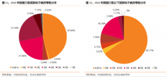 沈海兵以美国为参照梳理发现