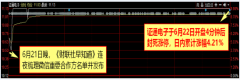 将开启2年以上大周期