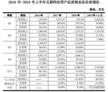 国内互联网信贷行业仍将处于收缩或转型期