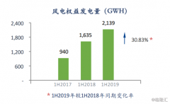 在获得较好回报的同时规避绿电补贴拖欠的问题