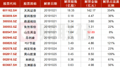 这个方向经过近一个月的调整