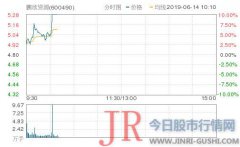  腾讯证券6月14日讯