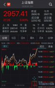 A股三连阳：沪指尾盘拉升涨0.93%，金融股积极做多