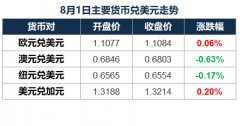 企业家信心有所修复