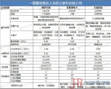 主要为患者提供可承受的、临床亟需的原创新分子实体药物