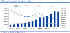 风口研报】千亿级科技大市场，这个行业同时受益“云计算+5G+AI”三大核心科技主题，独角兽巨头2年需求量暴增5倍