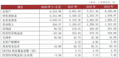 而东方影都又包含在灵山湾内