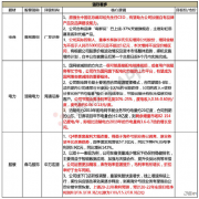 客服qq：523565910 研报群每日第一时间实时更新：财联社早知道、九点特供、风口研报、机构调研、脱水研报、脱水个股、脱水调研日报、实时脱水、选股宝早知道、盘中宝、电报解读、狙击龙虎榜、中财内线、（证券市场红周刊、股市动态分析周刊）等完整内容