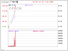 上周五钢铁魔咒已经让不少投资者大亏