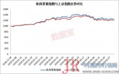 跑赢概率高达73.33%