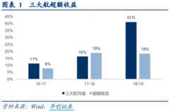 【脱水研报】“跨年行情”或再启动，这个板块正现规划良机！