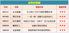 在未来几个月增长46%