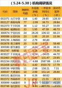 民和股份和巨星科技市盈率不足15倍