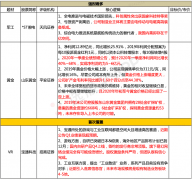 [脱水个股]估值仅10倍的发展股！制定严苛股权鼓励方案，团队异常兴奋，海外产品档期都排到年底了，主打系列产品目前都没有看到合作对手