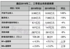 可以筛选的范围更小了