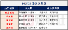 【财联社早知道】华为终于发布这款重磅新品，多项新技术应用暗地里，哪些上市公司或已参预消费制造？