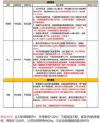 不构成具体操作建议