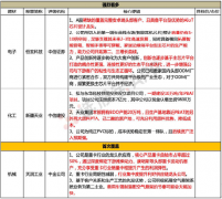 据此操作盈亏自负