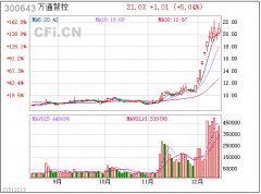 【中财内线】协议达成A50跌 大盘悬了？错！跃升100%一股可大赚