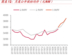  金风科技 ：近期风电抢装节奏明朗