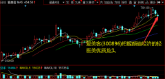 随着医美用户逐渐往90后、00后集中