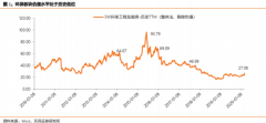 本质上是投资拉动收入业绩增长