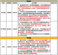 不构成具体操作建议